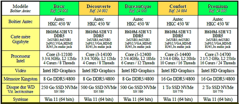 Configurations Unités Centrales