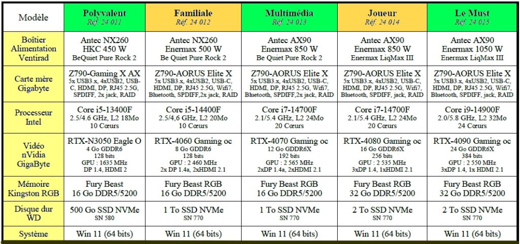 Configurations Unités Centrales